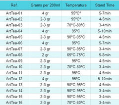 50g Mid-summer Magic
